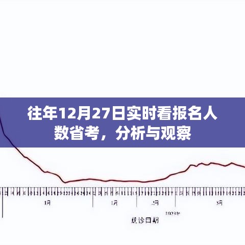 省考报名人数实时分析，历年12月27日观察与探讨
