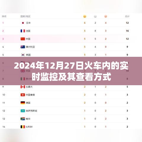 火车内实时监控查看指南，2024年12月27日操作详解