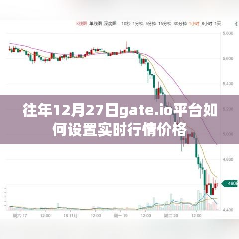 Gate.io平台实时行情价格设置指南（往年12月27日操作教程）