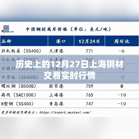 上海钢材交易实时行情历史回顾，12月27日数据解析