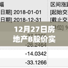 房地产B股价实时动态，最新数据解析