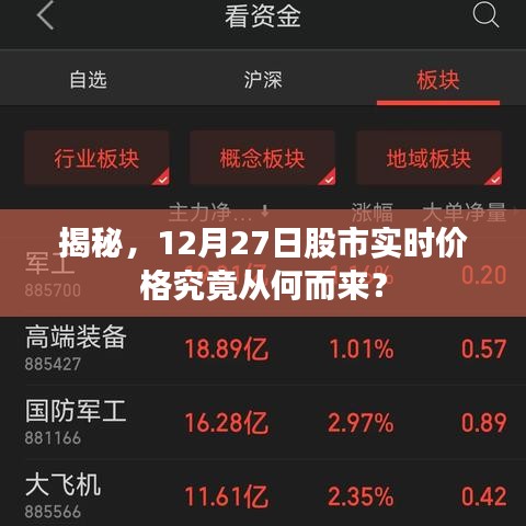 揭秘股市实时价格背后的秘密，揭秘来源及动态分析