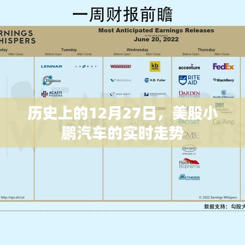美股小鹏汽车历史走势回顾，12月27日实时走势揭秘