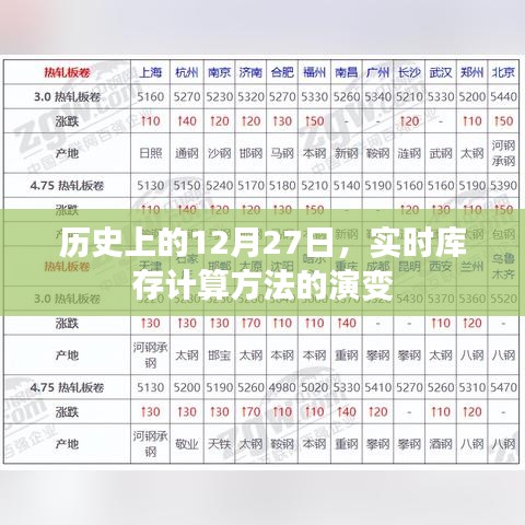 历史上的12月27日，实时库存计算方法的演变历程