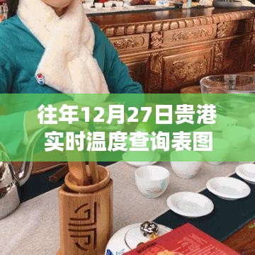 贵港往年12月27日实时温度图表查询