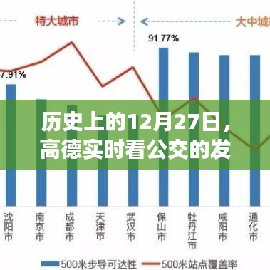 高德实时看公交发展轨迹，历史视角下的12月27日