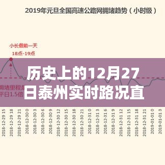 泰州实时路况直播网，历史上的今日路况回顾