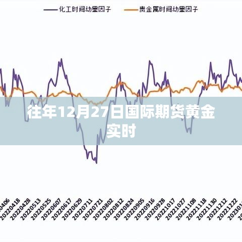 黄金期货市场走势分析，历年12月27日国际期货黄金实时动态