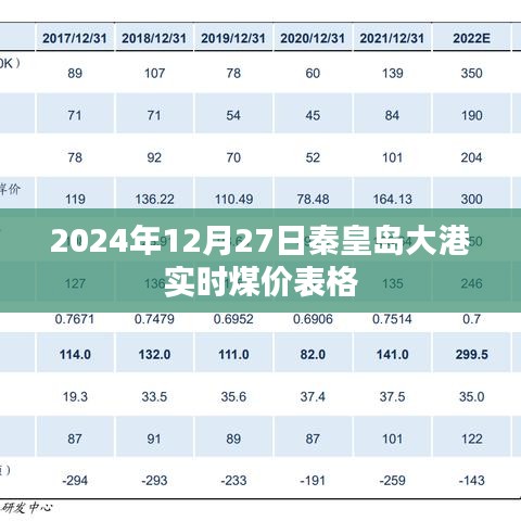 秦皇岛大港实时煤价表格（最新更新）