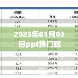 『最新PPT热门区资讯，抢先了解行业趋势』