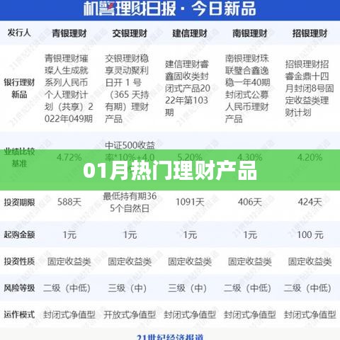 01月热门理财投资产品大盘点