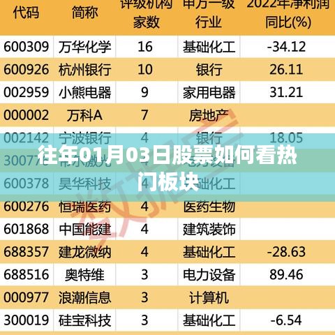往年1月3日股市热门板块解析