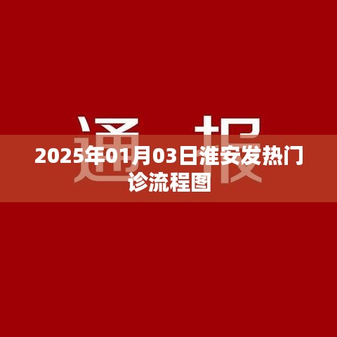 淮安发热门诊流程图（最新更新至2025年）