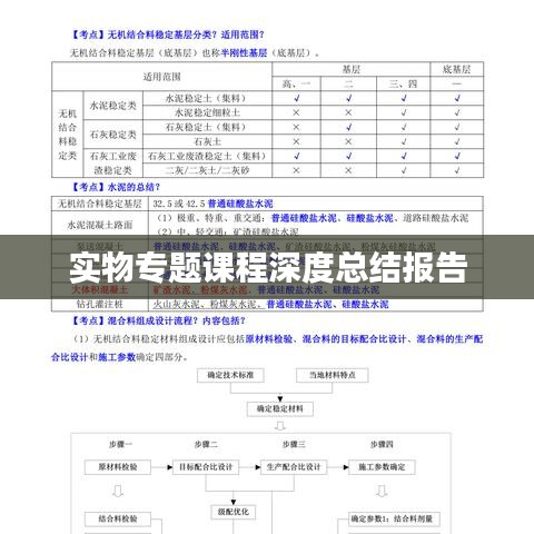 实物专题课程深度总结报告