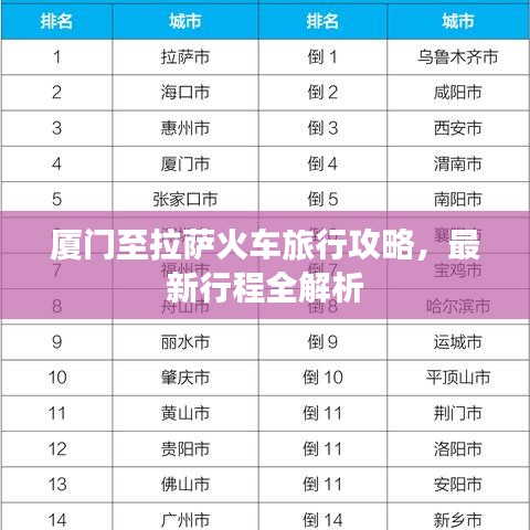 厦门至拉萨火车旅行攻略，最新行程全解析