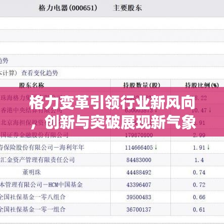 格力变革引领行业新风向，创新与突破展现新气象