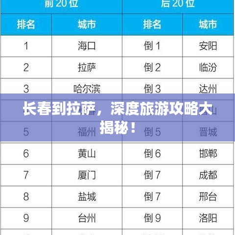 长春到拉萨，深度旅游攻略大揭秘！