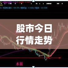 股市今日行情走势深度解析