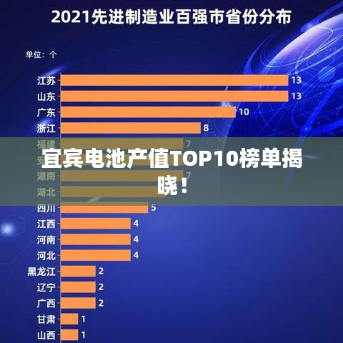 宜宾电池产值TOP10榜单揭晓！