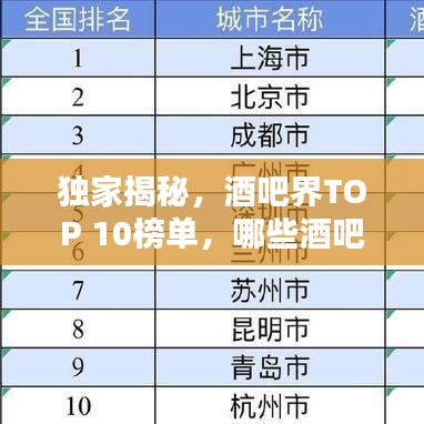 独家揭秘，酒吧界TOP 10榜单，哪些酒吧独占鳌头？