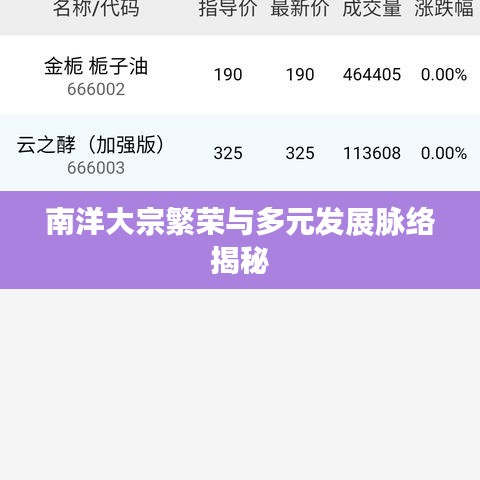 南洋大宗繁荣与多元发展脉络揭秘