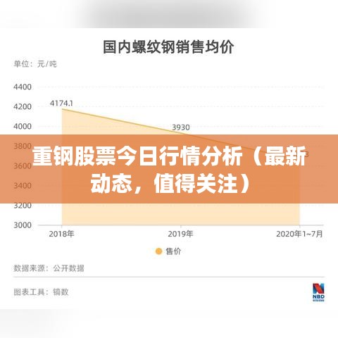 重钢股票今日行情分析（最新动态，值得关注）