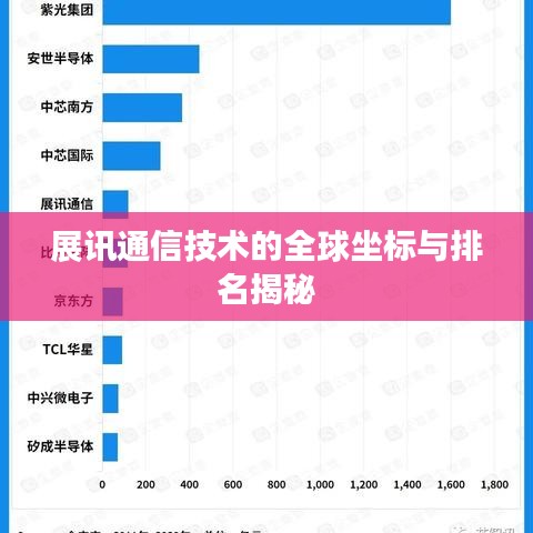 展讯通信技术的全球坐标与排名揭秘