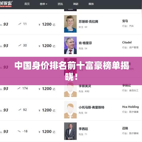 中国身价排名前十富豪榜单揭晓！