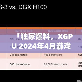 「独家爆料，XGPU 2024年4月游戏清单，惊喜盛宴等你来！」