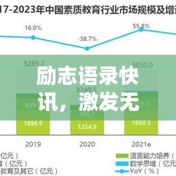 励志语录快讯，激发无限潜能，成就卓越人生
