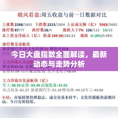 今日大盘指数全面解读，最新动态与走势分析