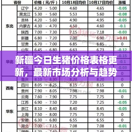 新疆今日生猪价格表格更新，最新市场分析与趋势预测