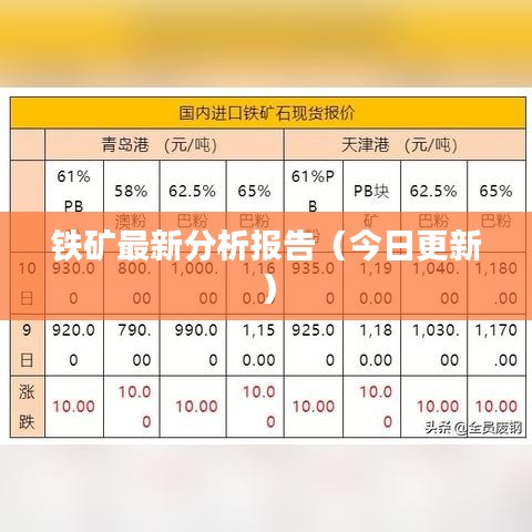 铁矿最新分析报告（今日更新）
