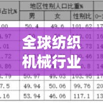 全球纺织机械行业排名揭秘，影响力深度剖析