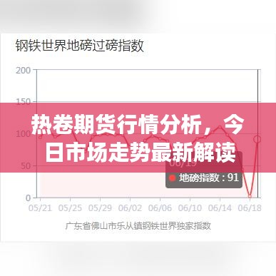 热卷期货行情分析，今日市场走势最新解读