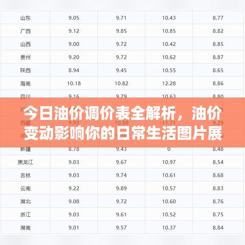 今日油价调价表全解析，油价变动影响你的日常生活图片展示