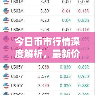 今日币市行情深度解析，最新价格分析与观察