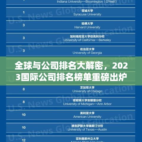 全球与公司排名大解密，2023国际公司排名榜单重磅出炉！