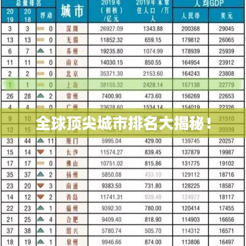 全球顶尖城市排名大揭秘！