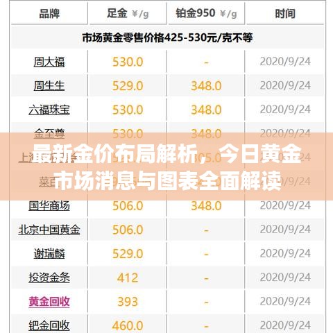 最新金价布局解析，今日黄金市场消息与图表全面解读
