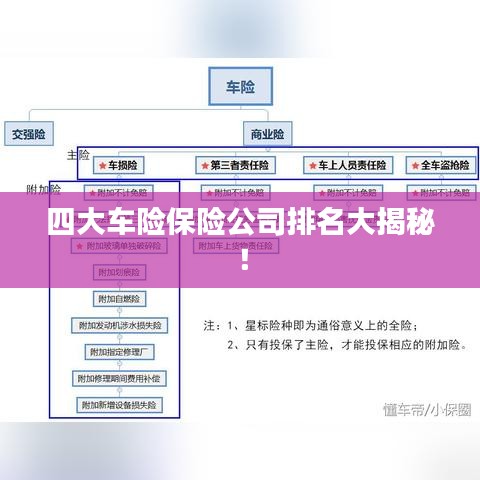四大车险保险公司排名大揭秘！