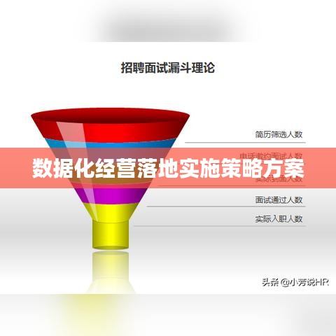 数据化经营落地实施策略方案