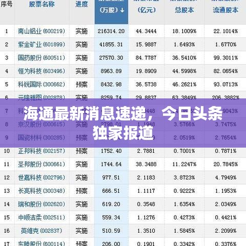 海通最新消息速递，今日头条独家报道