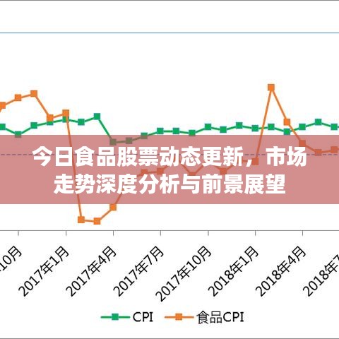 今日食品股票动态更新，市场走势深度分析与前景展望
