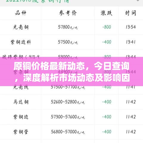 原铜价格最新动态，今日查询，深度解析市场动态及影响因素