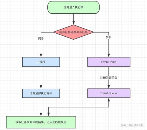 速压软件官方下载,可靠执行计划策略-1440p1_v7.218
