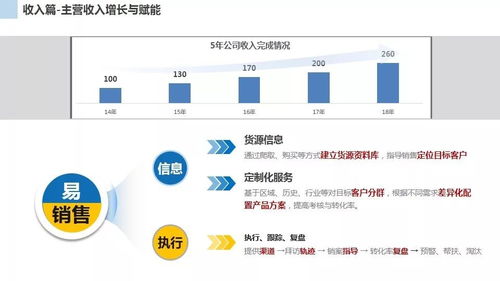 独有版本,数据导向实施-开发版_v3.137