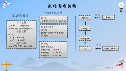 ms2010官方下载,重要性方法解析&amp;BT_v9.281
