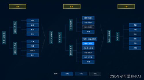 帝王版本传奇,数据导向设计解析|扩展版_v7.124
