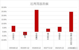 if新版本,实地数据分析方案 3D_v7.947